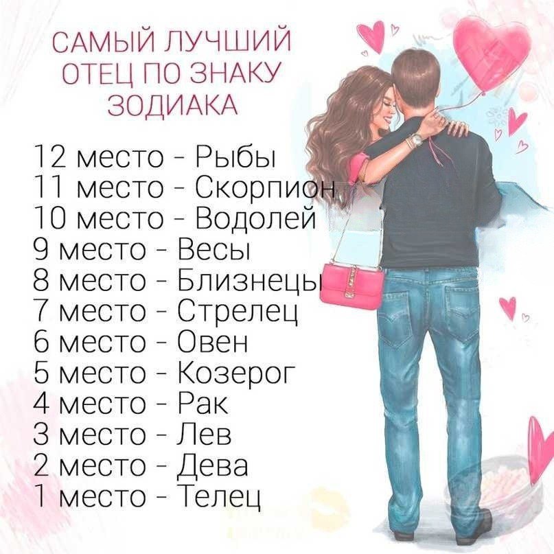 Знаки Зодиака В Сексе Мужчины Знаки Зодиака В Сексе Мужчины
