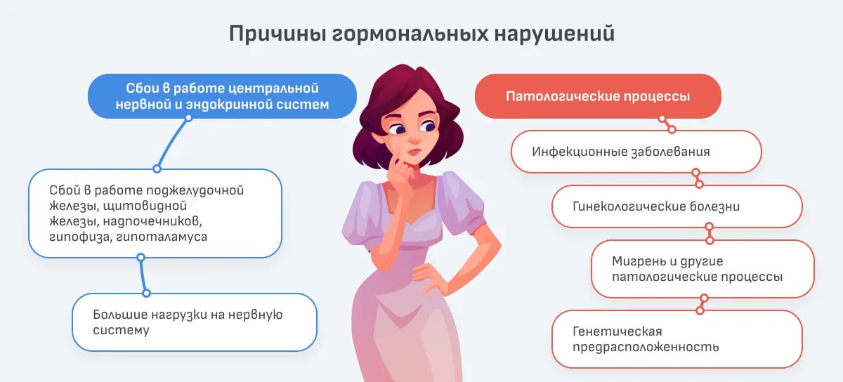 Гормональный Сбой После Первого Секса